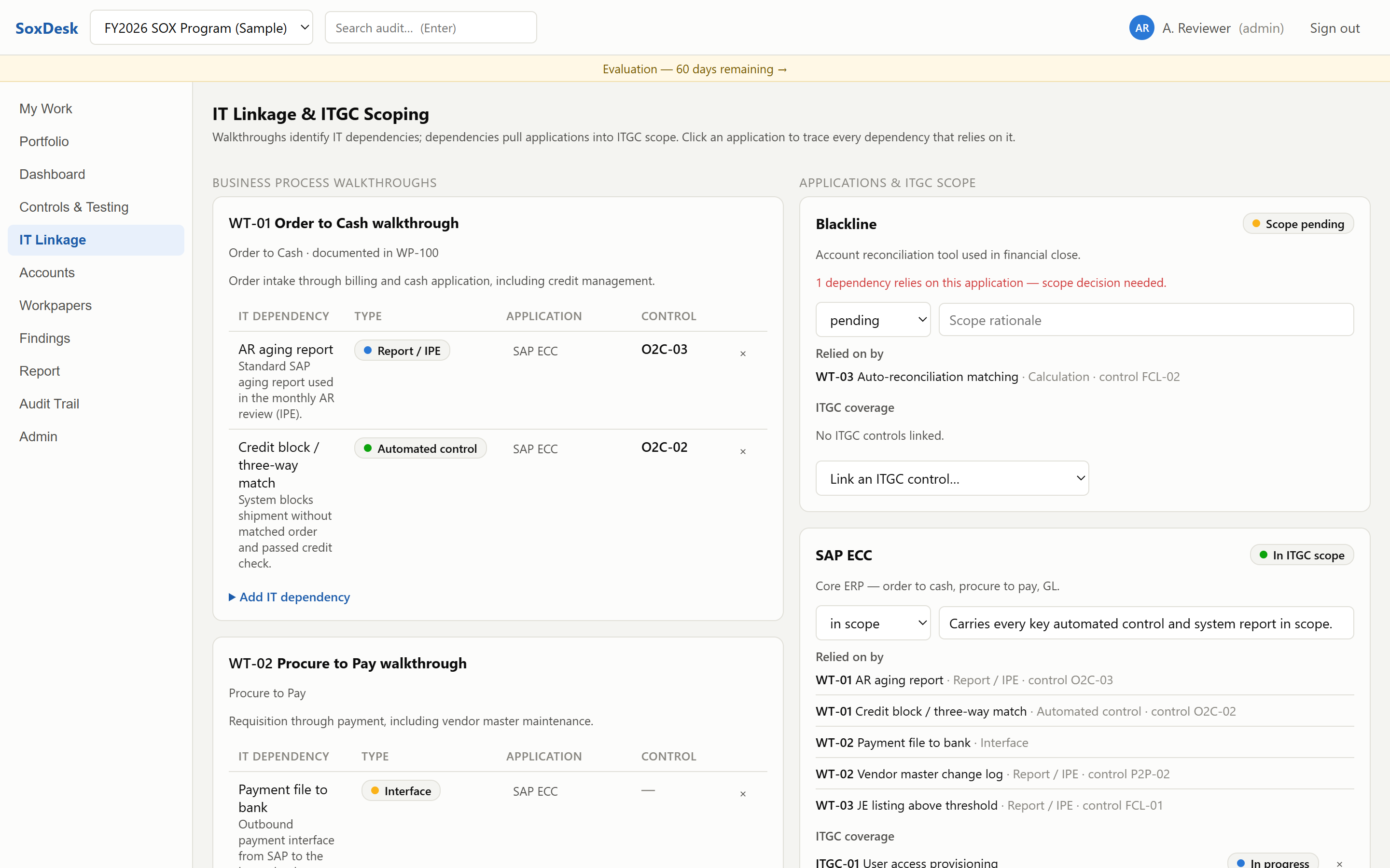 IT Linkage and ITGC scoping page: business process walkthroughs listing IT dependencies on the left; applications on the right with scope status, drill-back of everything that relies on each application, and a pending application flagged because a dependency needs a scope decision